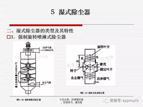 管够 关于粉尘 tsp pm10的204个治理问答和设备 工艺
