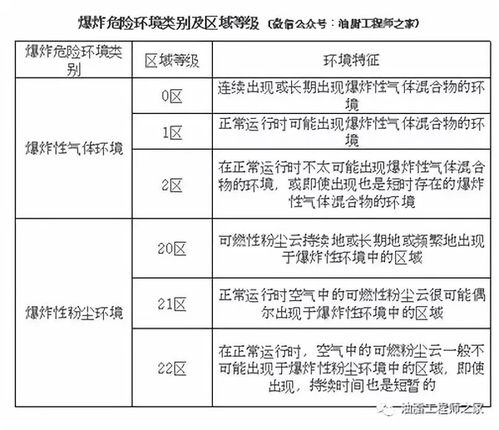 食品加工厂的粉尘安全管理